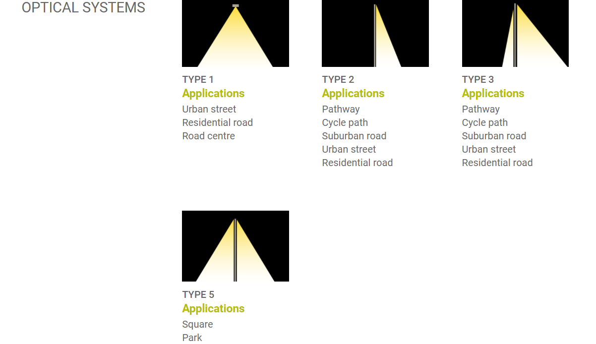 Ultimi blog aziendali su Estetica incontra l'efficienza: perché le nostre luci da cortile stanno prosperando in Europa.